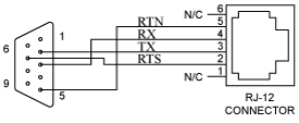 Meter Serial Port to a D-9 Connector